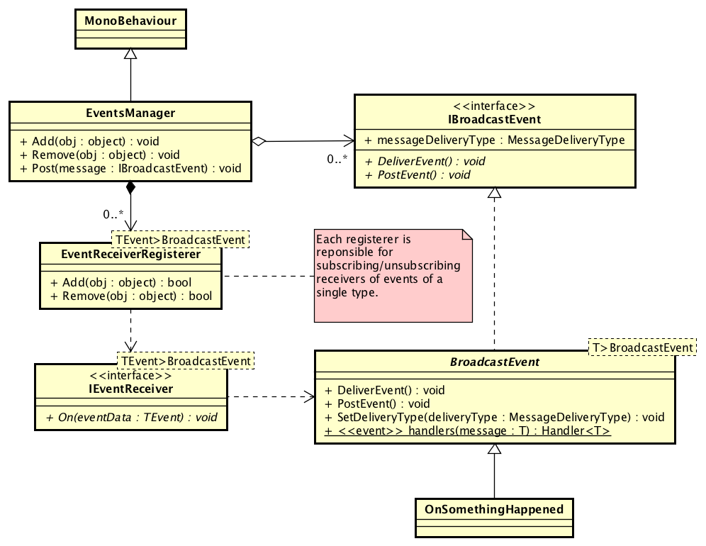 UML Diagram